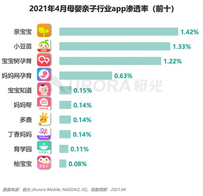 三孩时代来临,亲宝宝等母婴亲子app全面助力科学育儿