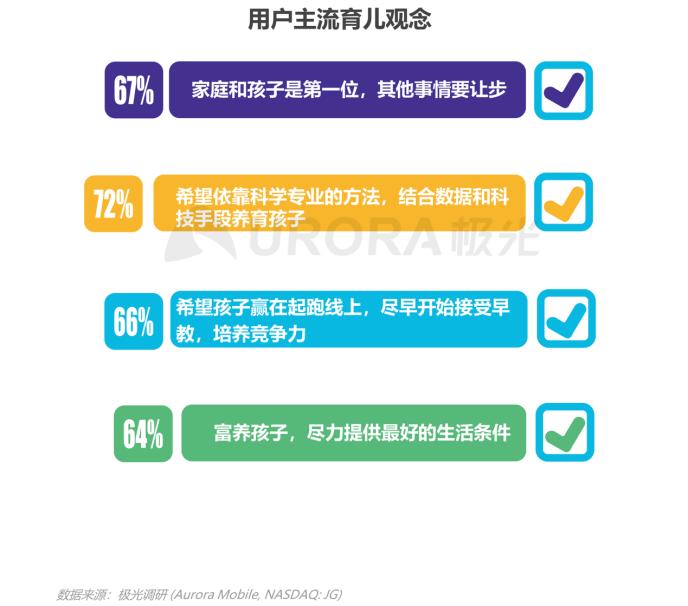 三孩时代来临,亲宝宝等母婴亲子app全面助力科学育儿