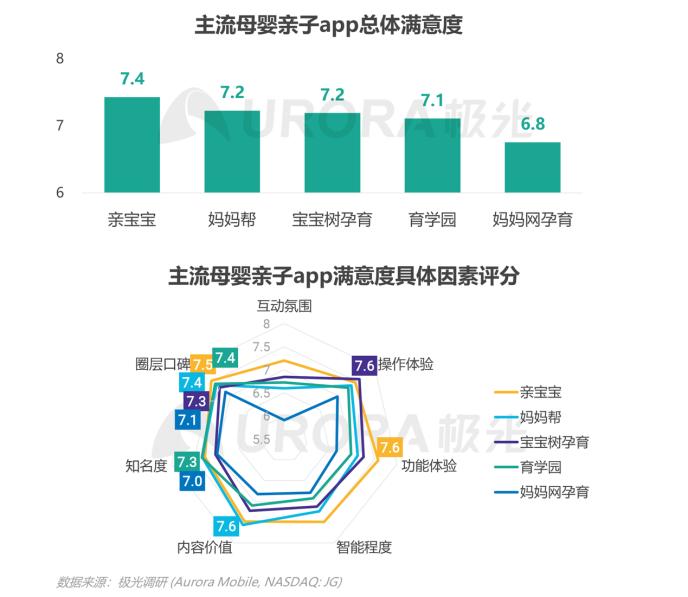 三孩时代来临,亲宝宝等母婴亲子app全面助力科学育儿