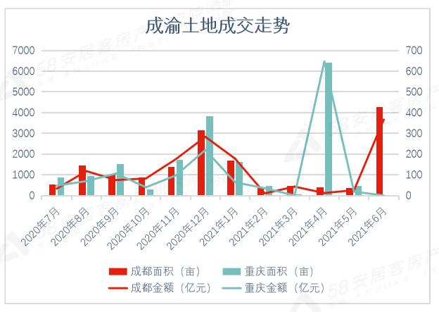 眉山天府新区gdp单独核算吗_眉山这12个乡镇前途无量 眉山环天府新区经济带规划批准实施(2)