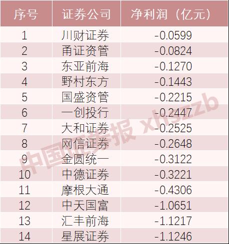 中国证券公司排行榜_中国十大证券公司排名(4)