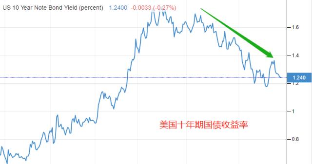 ATFX港股：跌破中期支撑，恒生指数未来走势堪忧