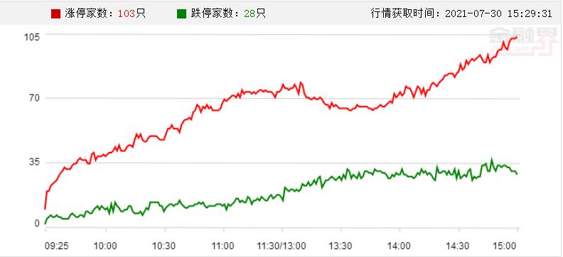 A股头条：央行划定下半年工作重点！8月1日起香港市场股票交易印花税税率上调至0.13％