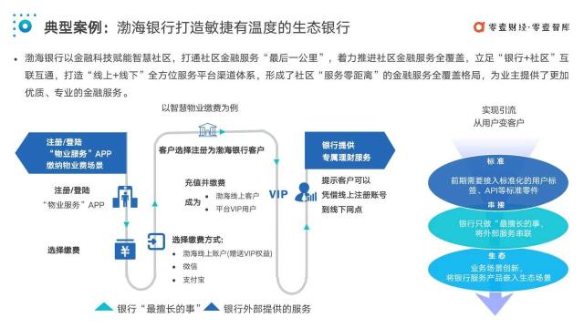渤海银行创新“银行＋社区”互联互通金融科技服务模式 构建生态金融体系