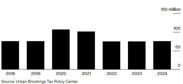美国税收最新政策 cms_20210820011939859.jpg