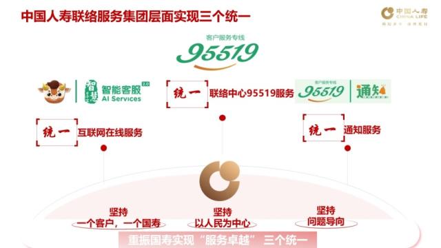 中国人寿：为爱连线20年！95519，生日快乐！