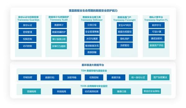 数据安全法实施难点 20210913143153285.jpg
