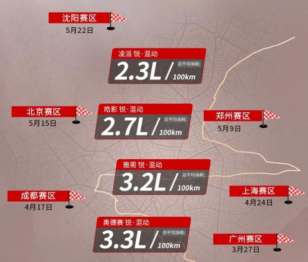 广汽本田锐·混动联盟极限续航2994.2km，再创新记录 展现电驱混动超强技术魅力