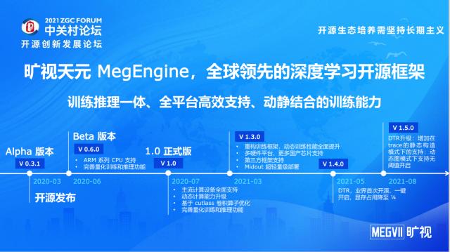 旷视天元MegEngine助力中国打造AI开源生态