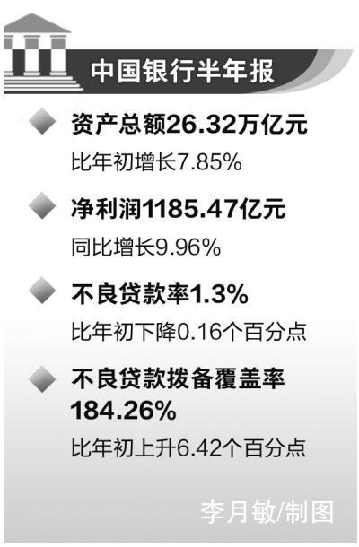 中行：战略性新兴产业贷款增长83.5%