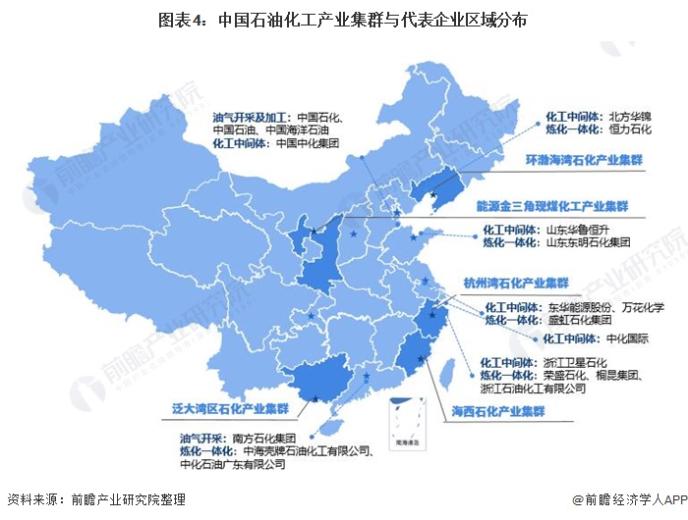 图表4:中国石油化工产业集群与代表企业区域分布