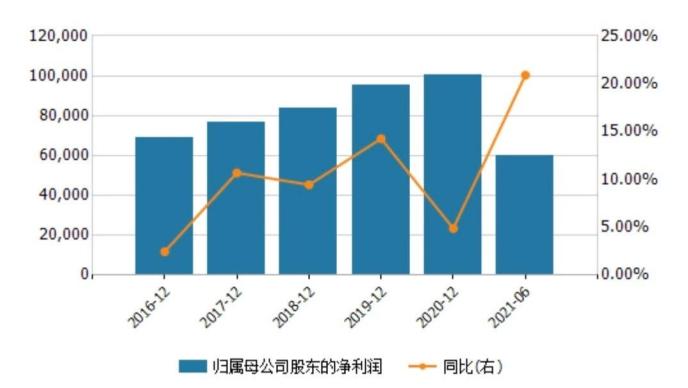 张家港行25亿元小微专项债发行完毕 上半年中间业务收入增长135%