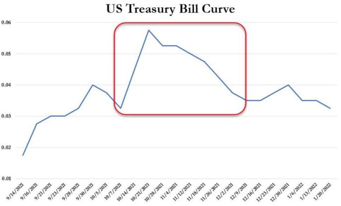 高盛警告：即将到来的债务上限或与2011年风险相当