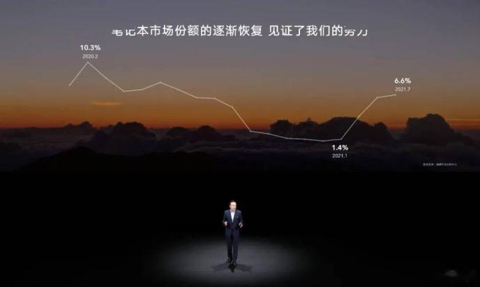 荣耀MagicBook V 14领衔众新品上市 打造极致全场景智慧融合新