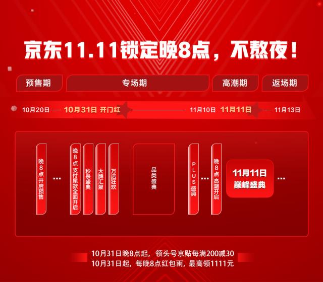 晚8点！晚8点！晚8点！京东11.11带来不用熬夜的“巴适”消费体