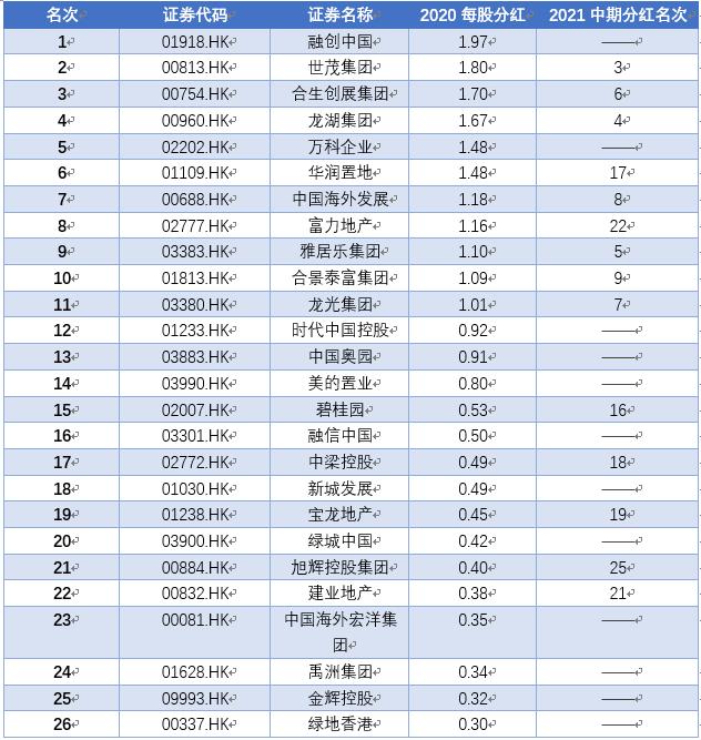2021股票分红排行榜_2021最近分红股票