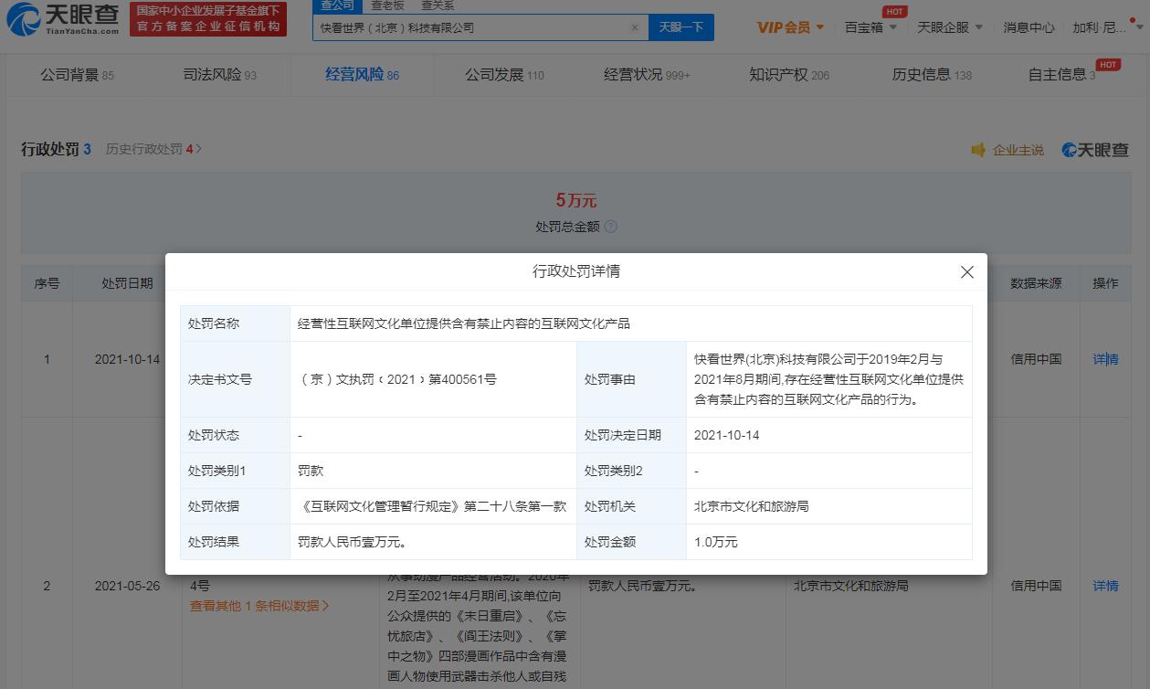 快看漫画提供禁止内容被罚1万