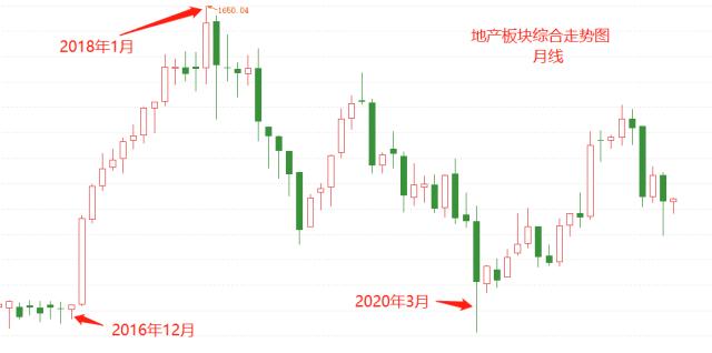 ATFX港股：内地地产股与香港地产股，走势分化日趋显著