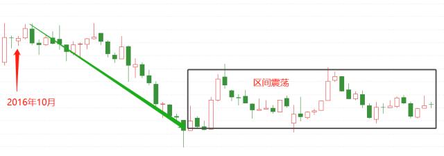 ATFX港股：内地地产股与香港地产股，走势分化日趋显著