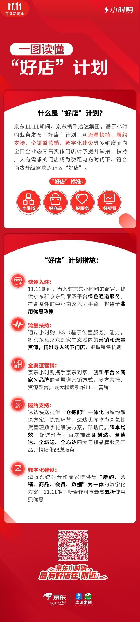 京东11.11小时购发布“好店计划”，助力中小企业数字化升级