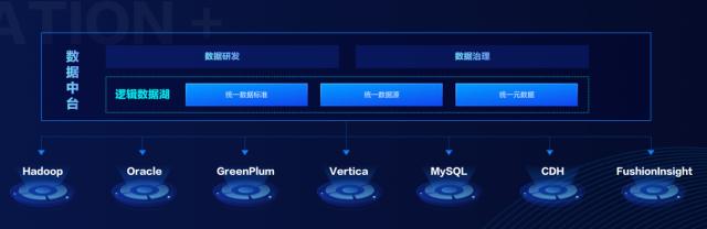 网易数帆发布全链路数据生产力平台2.0 全面提升数据能力