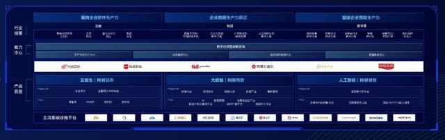 网易数帆发布两大战略主张 深耕金融零售制造行业