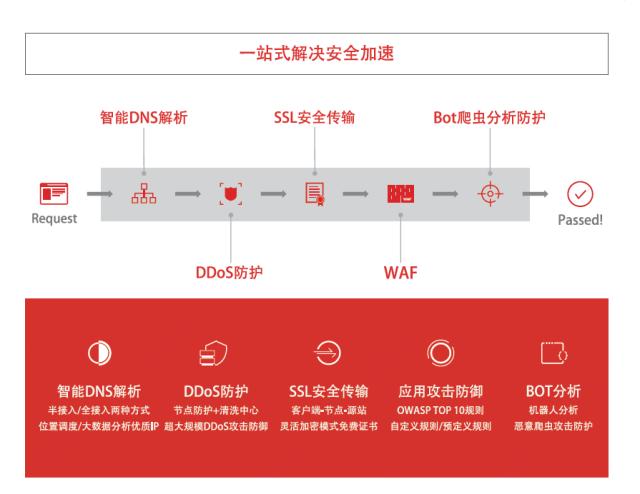 京东云、Cloudflare战略合作结硕果 共推安全加速神器京东云星