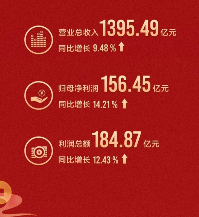 格力发布三季报:核心科技持续发力赋能高质量发展