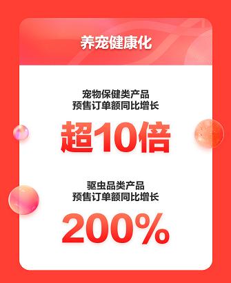京东宠物发布11.11预售战报 pidan 网易严选 皇家跻身热销品牌T