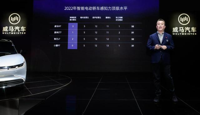 威马对科技普惠再定义