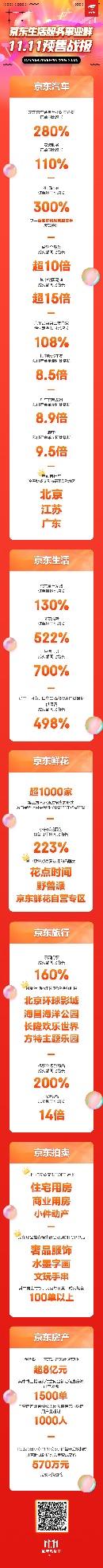 新一代“当家人”更爱“巴适”生活 京东11.11预售期生活服务表