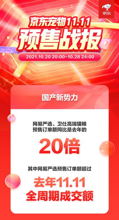 京东宠物发布11.11预售战报 pidan 网易严选 皇家跻身热销品牌T