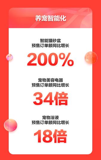 京东宠物发布11.11预售战报 pidan 网易严选 皇家跻身热销品牌T