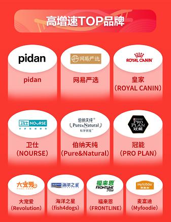 京东宠物发布11.11预售战报 pidan 网易严选 皇家跻身热销品牌T