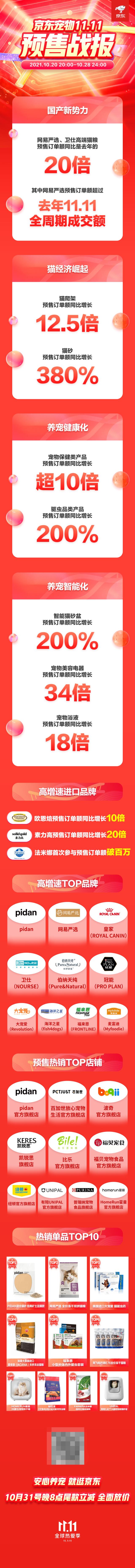 京东宠物发布11.11预售战报 pidan 网易严选 皇家跻身热销品牌T