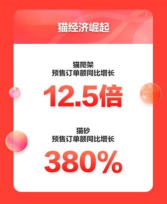京东宠物发布11.11预售战报 pidan 网易严选 皇家跻身热销品牌T