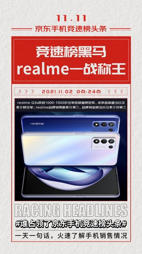 11.11手机竞速榜黑马出现 realme斩获京东品牌销售额榜季军