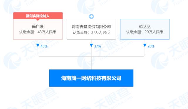 范丞丞Uzi合伙公司被列为经营异常 成立时间仅4个月