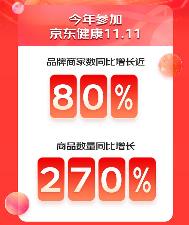 解析京东健康11.11战报：“互联网+医疗健康”带来全场景的专业