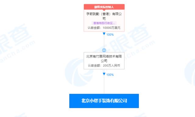 字节关联公司全资入股北京小帮手，后者经营范围含产品设计等