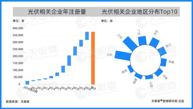 天眼新知 | 产业洞察：万亿市场亟待激发，“双碳”目标夯实绿