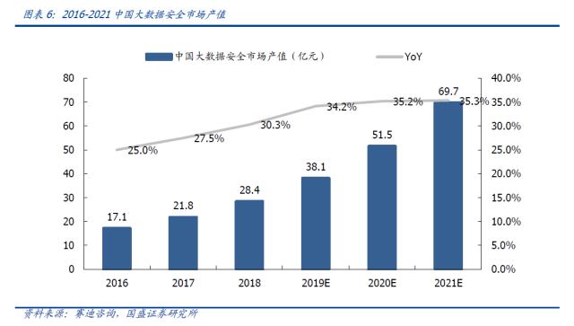 券商评网络安全“强于大市” 网安龙头三六零率先破局