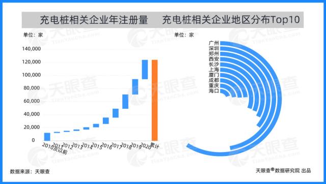 天眼新知 | 产业洞察：万亿市场亟待激发，“双碳”目标夯实绿