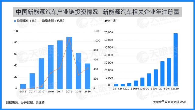 天眼新知 | 产业洞察：万亿市场亟待激发，“双碳”目标夯实绿