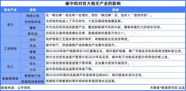 天眼新知 | 产业洞察：万亿市场亟待激发，“双碳”目标夯实绿