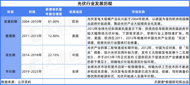 天眼新知 | 产业洞察：万亿市场亟待激发，“双碳”目标夯实绿