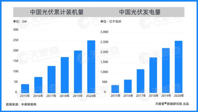 天眼新知 | 产业洞察：万亿市场亟待激发，“双碳”目标夯实绿