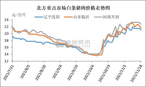 生猪周评:供需博弈激烈 猪价涨后回落