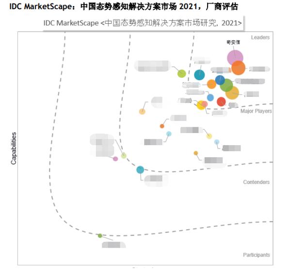 网络安全态势感知地位日趋关键成为深受业界人士信赖的重要选择