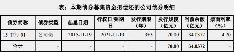 中海地产：完成发行29亿元公司债券 票面利率最高3.38%